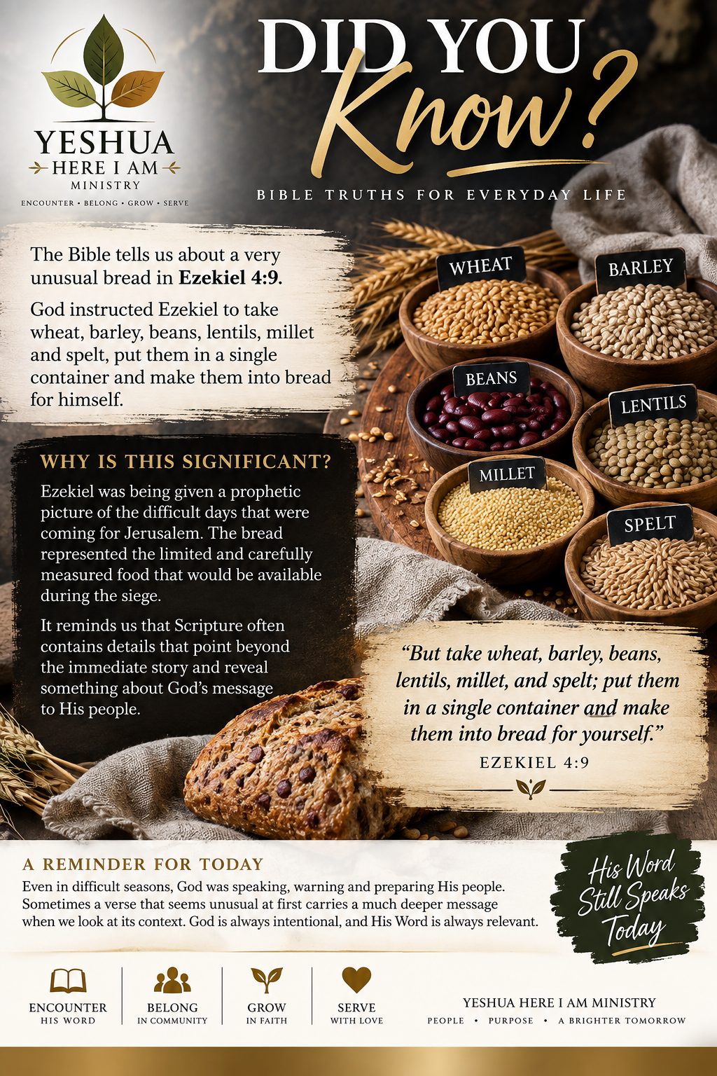 DID YOU KNOW? — EZEKIEL 4:9